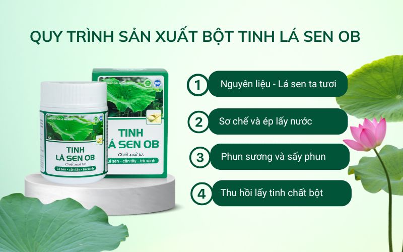 Quy trình sản xuất tinh lá sen ob