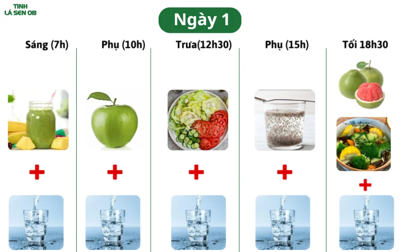 Ngày 1 trong hành trình giảm cân nhanh trong 1 tuần 7kg cho nữ