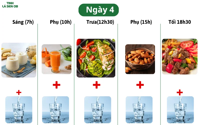 Ngày 4 trong hành trình giảm cân nhanh trong 1 tuần 7kg cho nữ