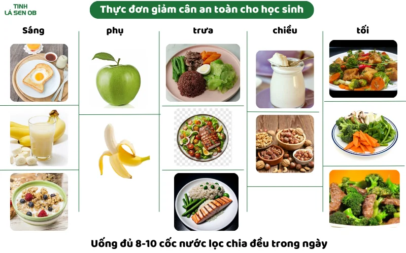 Thực đơn giảm cân 1 tuần an toàn hiệu quả cho học sinh