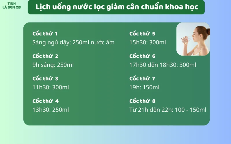 Lịch trình uống nước loc giúp giảm 5kg trong 1 tuần 