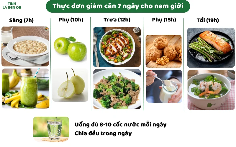 Thực đơn mẫu giảm cân trong 1 tuần cho nam an toàn, không sợ đói