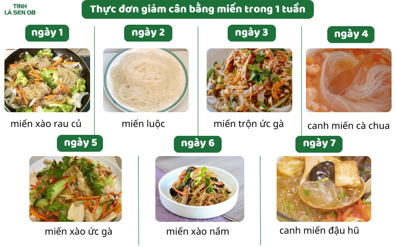 Thực đơn giảm cân bằng miếng trong 1 tuần