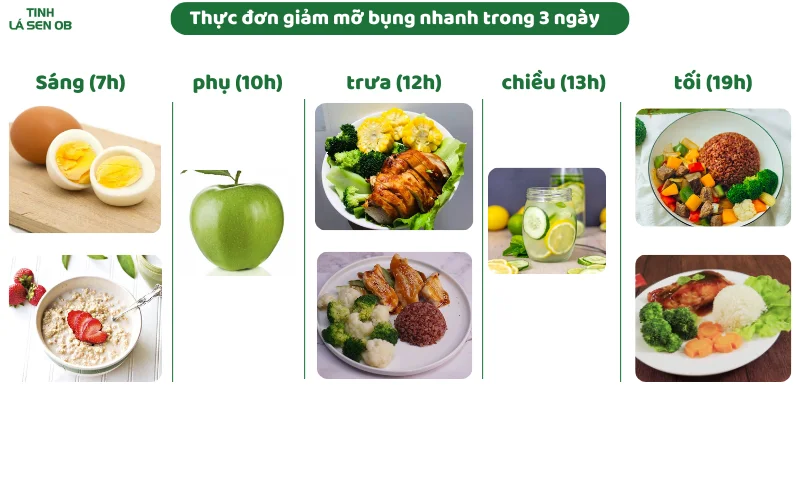 Thực đơn giảm mỡ bụng nhanh trong 3 ngày hiệu quả