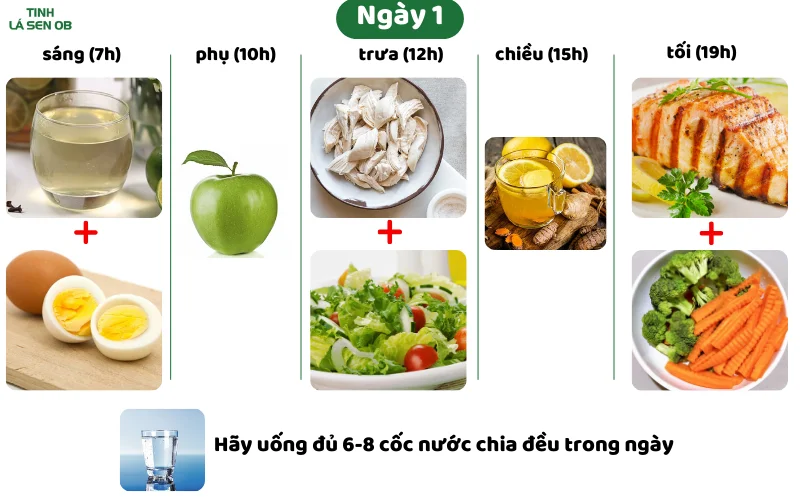 Thực đơn mẫu ngày 1 giảm cân cấp tốc trong 3 ngày 5kg