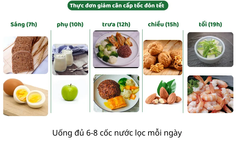 thực đơn giảm cân cấp tốc đón tết 2025